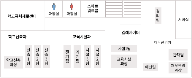 본관 3층 청사도 : 학교폭력제로센터, 교권보호지원센터, 화장실(남), 화장실(여), 스마트워크룸, 학교신축과, 학교신축과장, 신축1팀, 신축2팀, 신축3팀, 교육시설과, 공업팀, 시설3팀, 시설2팀, 시설1팀, 교육시설과장, 재무관리과, 경리팀, 예산팀, 관재노사팀, 재무관리과장, 서버실