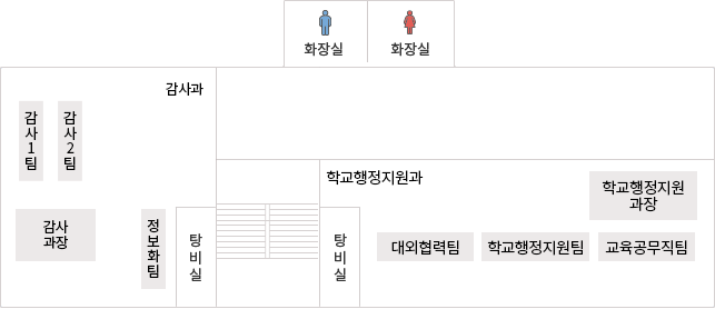 별관 3층 청사도 : 화장실(남), 화장실(여), 정보팀,감사2팀,감사1팀,감사과장, 탕비실, 대외협력팀,학교행정지원팀,지역교육협력팀, 학교행정지원과장