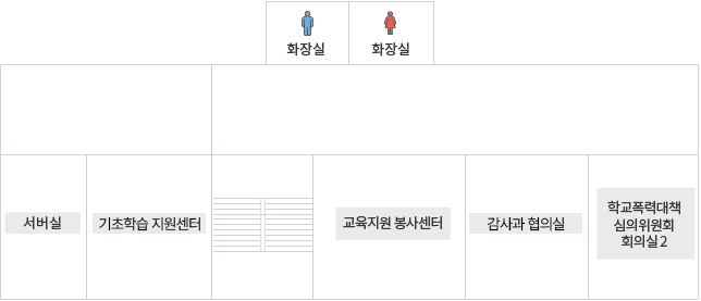 별관 1층 청사도 : 화장실(남), 화장실(여), 서버실, 평택기초학습 지원센터, 교육지원 봉사센터, 감사과 협의실, 학교폭력대책 심의위원회 회의실2